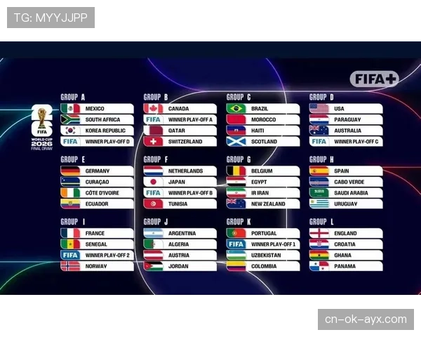2026世界杯48支球队怎么分小组及如何产生32强