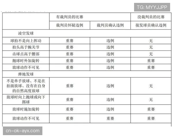 篮球比赛中身体接触容忍度的规则解析与判罚标准 篮球比赛中身体接触容忍度的规则解析与判罚标准