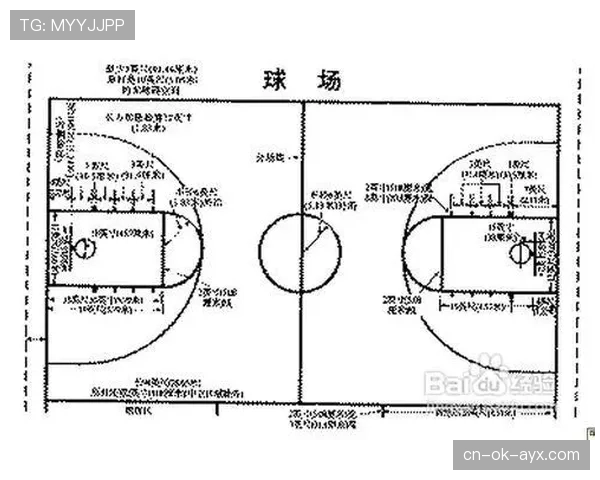 篮球规则详解：什么是“着地空间规则”？如何判定是否犯规？