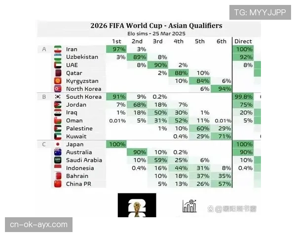 2026世界杯为什么按净胜球排序 2026世界杯为什么按净胜球排序